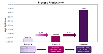 A diagram of process productivity Description automatically generated